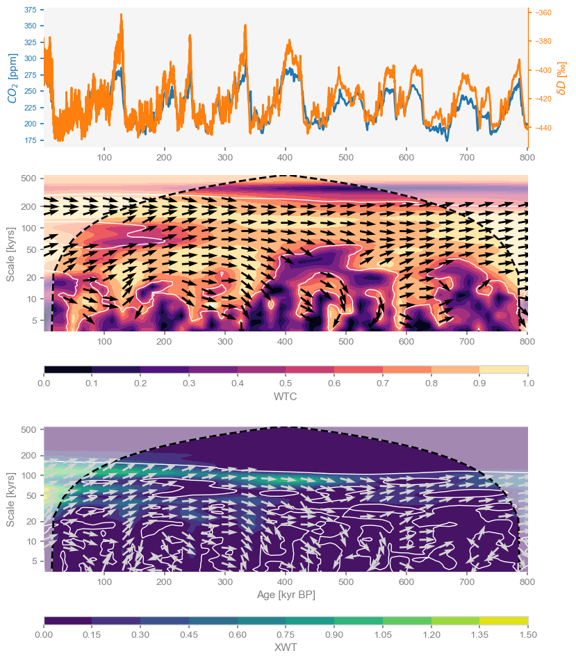 <Figure size 900x1200 with 6 Axes>