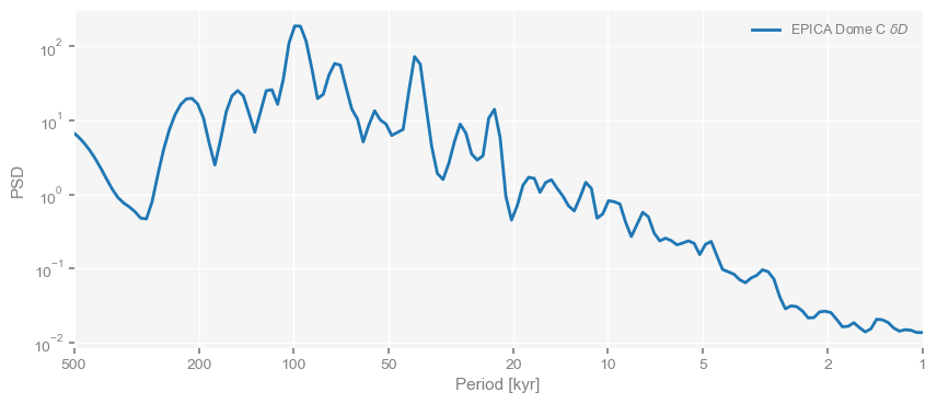 <Figure size 1000x400 with 1 Axes>