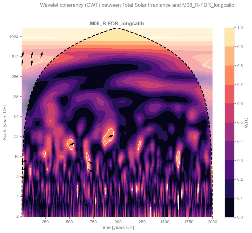 <Figure size 1000x800 with 2 Axes>