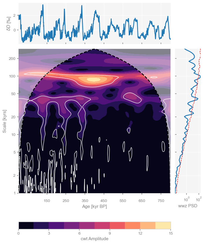 <Figure size 800x1000 with 4 Axes>