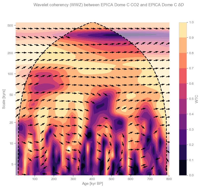 <Figure size 1000x800 with 2 Axes>