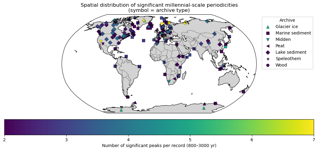 <Figure size 1100x500 with 2 Axes>