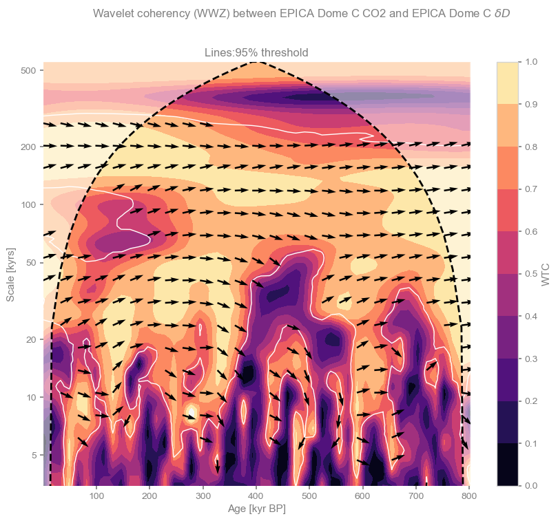 <Figure size 1000x800 with 2 Axes>