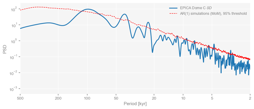 <Figure size 1000x400 with 1 Axes>