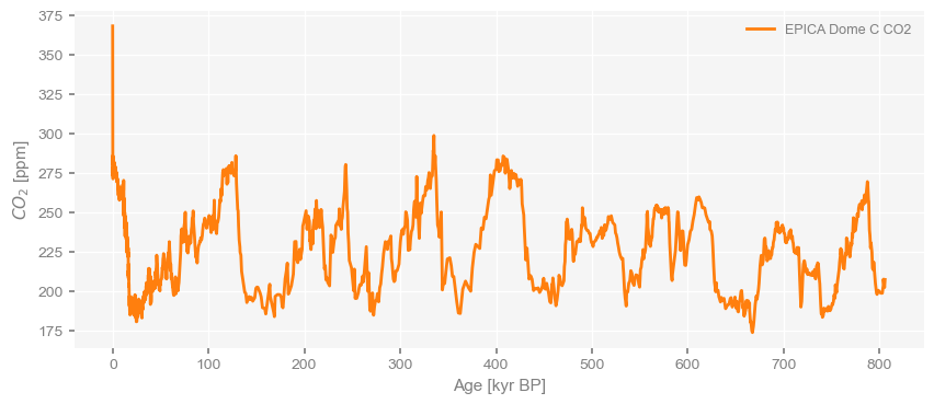 <Figure size 1000x400 with 1 Axes>