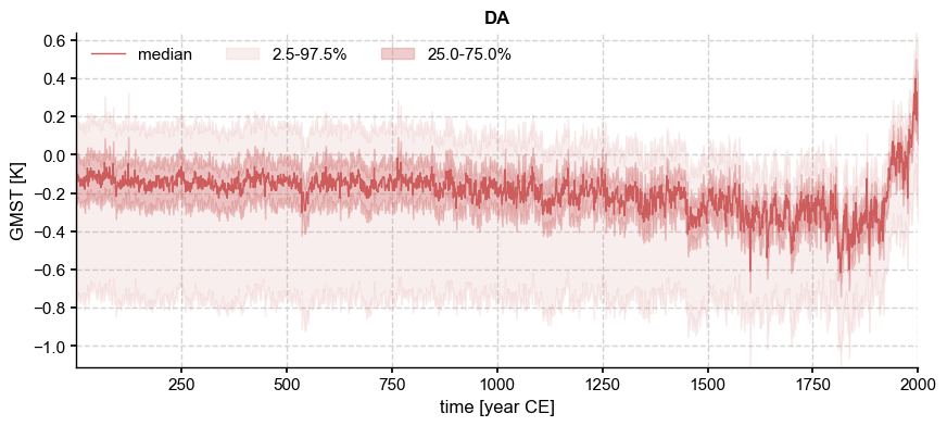 ../_images/notebooks_eg24-Fig10_compare_PAGES2k2019_recons_6_1.png