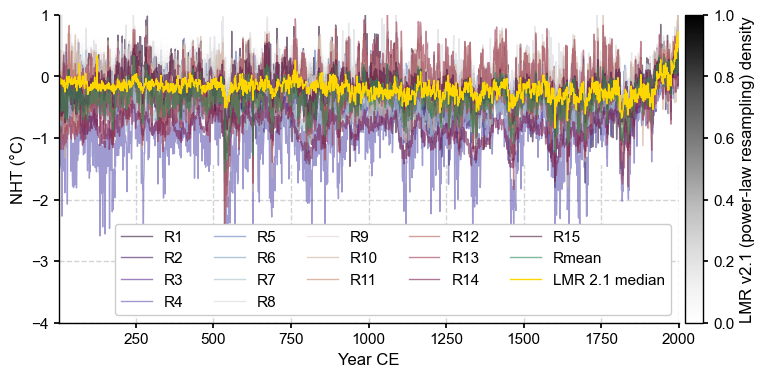 ../_images/notebooks_eg24-Fig11_12_compare_LMRvsB21_16_1.png