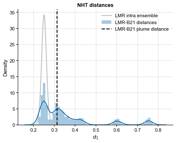 ../_images/notebooks_eg24-Fig11_12_compare_LMRvsB21_27_1.png