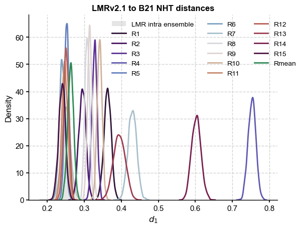 ../_images/notebooks_eg24-Fig11_12_compare_LMRvsB21_29_1.png