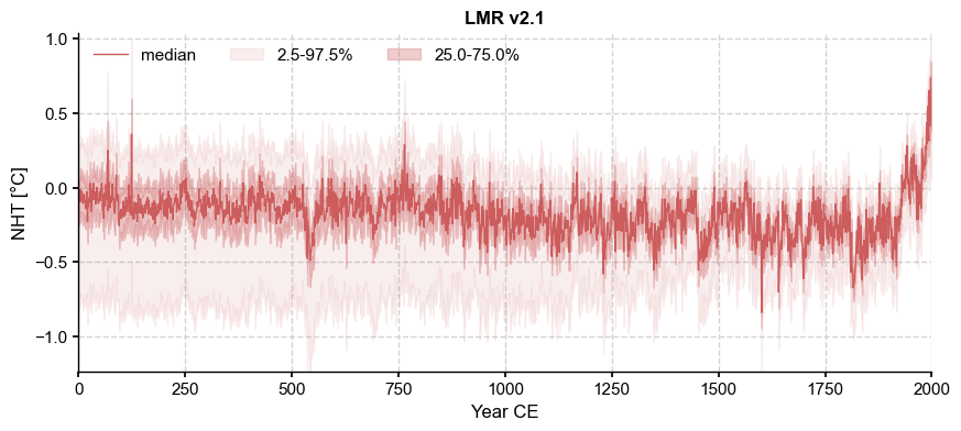 ../_images/notebooks_eg24-Fig11_12_compare_LMRvsB21_2_1.png