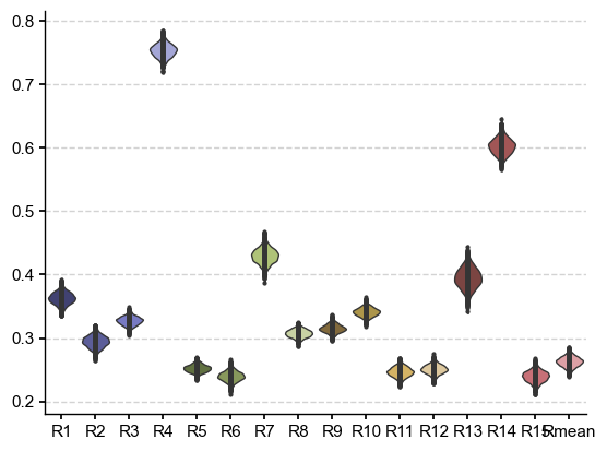 ../_images/notebooks_eg24-Fig11_12_compare_LMRvsB21_30_0.png