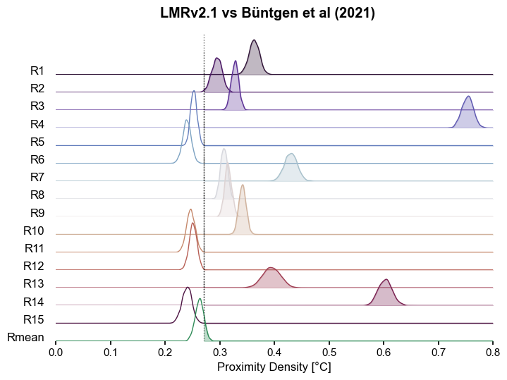 ../_images/notebooks_eg24-Fig11_12_compare_LMRvsB21_32_0.png