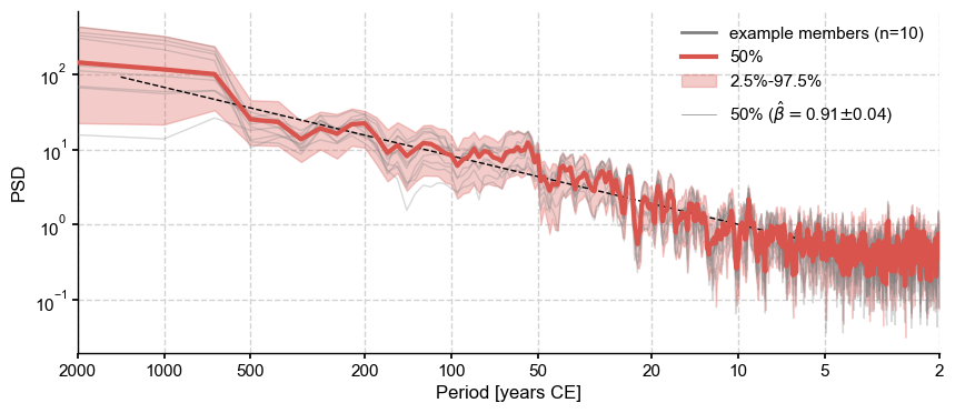 ../_images/notebooks_eg24-Fig11_12_compare_LMRvsB21_5_1.png