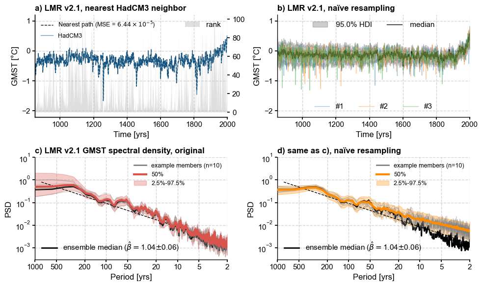 ../_images/notebooks_eg24-Fig2_naive_resampling_16_0.png