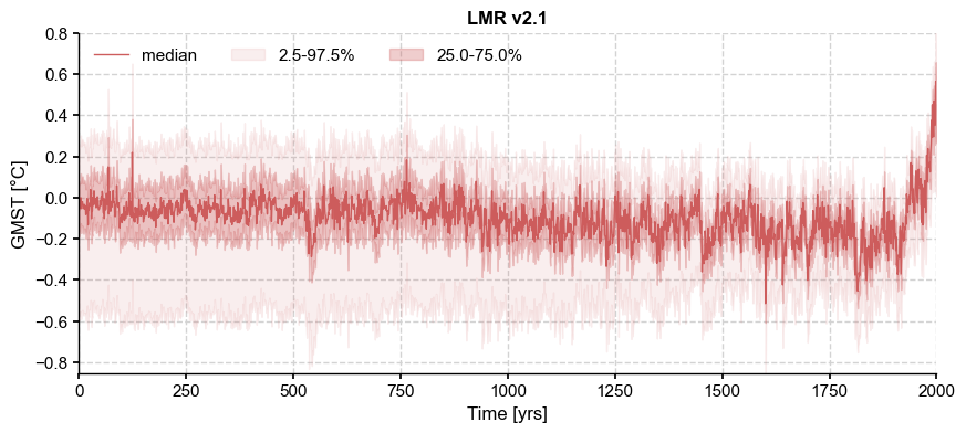 ../_images/notebooks_eg24-Fig2_naive_resampling_2_1.png