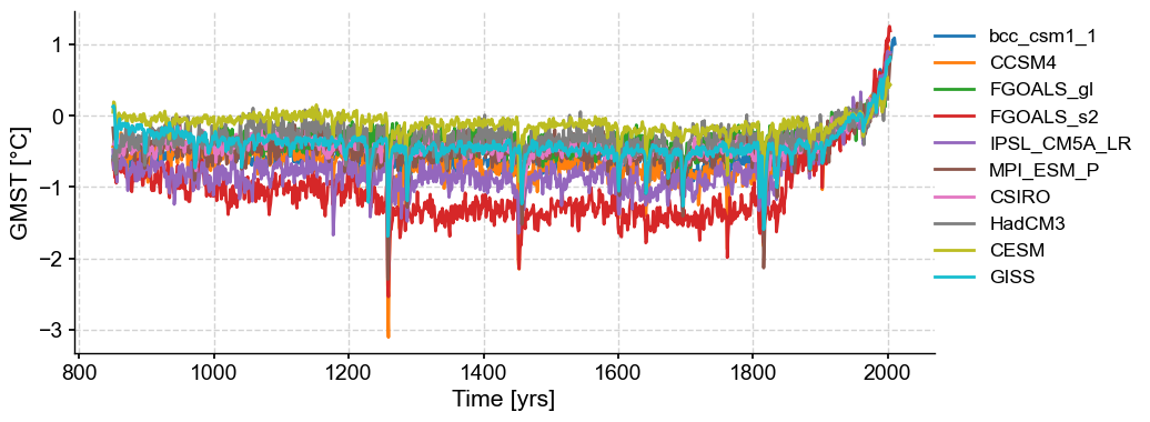 ../_images/notebooks_eg24-Fig2_naive_resampling_4_0.png