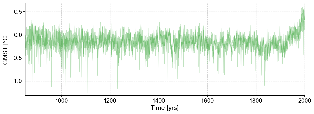 ../_images/notebooks_eg24-Fig2_naive_resampling_6_1.png