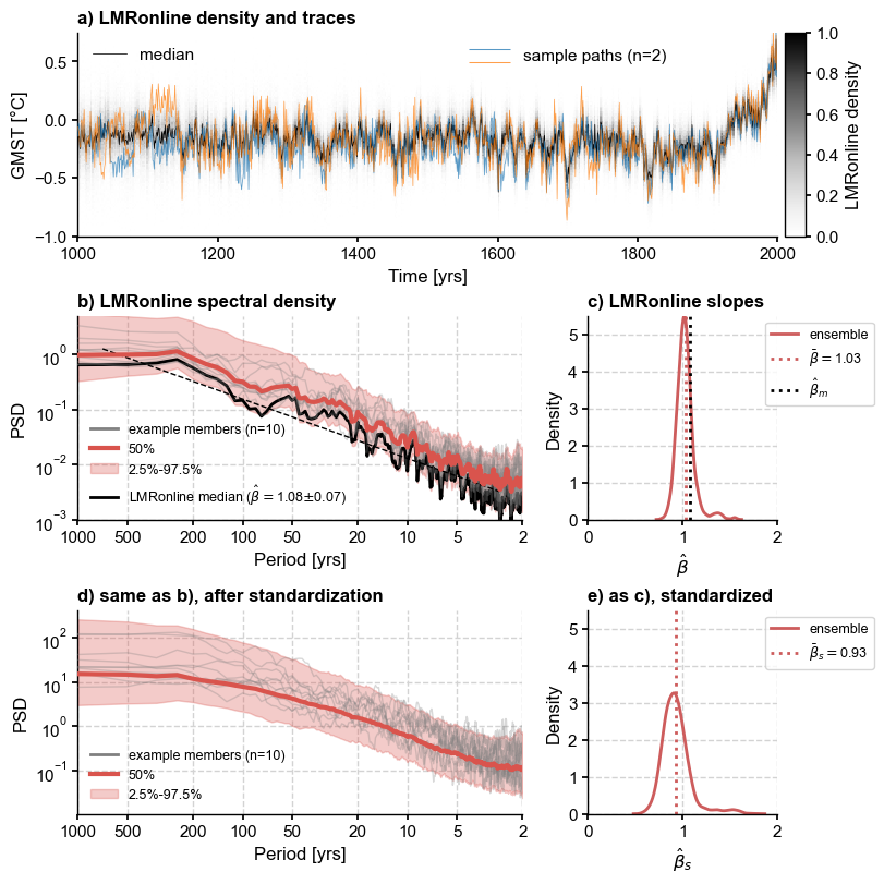 ../_images/notebooks_eg24-Fig3_4_LMRonline_10_0.png