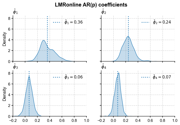 ../_images/notebooks_eg24-Fig3_4_LMRonline_13_0.png