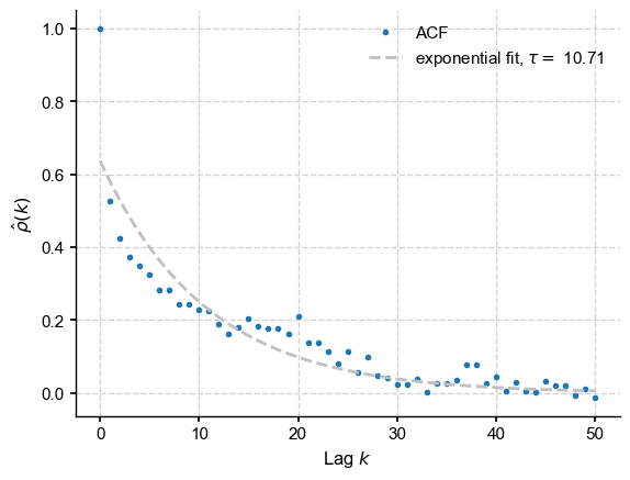 ../_images/notebooks_eg24-Fig3_4_LMRonline_23_1.png