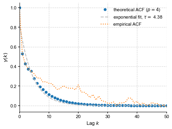 ../_images/notebooks_eg24-Fig3_4_LMRonline_26_0.png