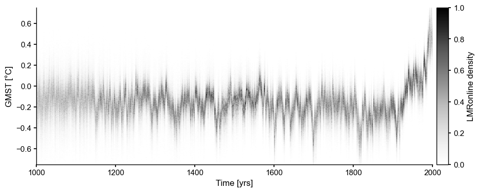 ../_images/notebooks_eg24-Fig3_4_LMRonline_3_0.png