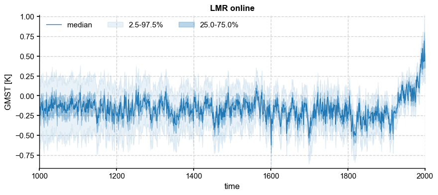 ../_images/notebooks_eg24-Fig5_resampling_11_0.png