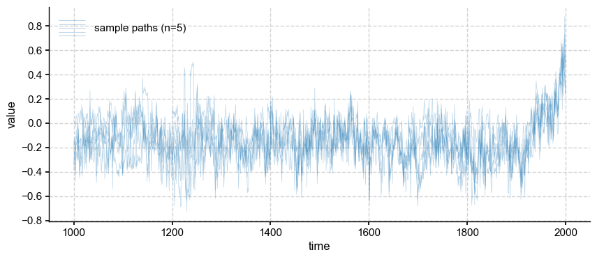 ../_images/notebooks_eg24-Fig5_resampling_12_1.png