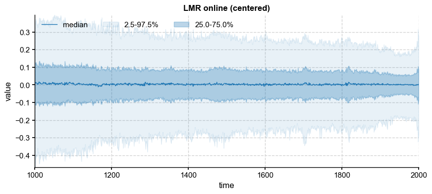 ../_images/notebooks_eg24-Fig5_resampling_14_1.png