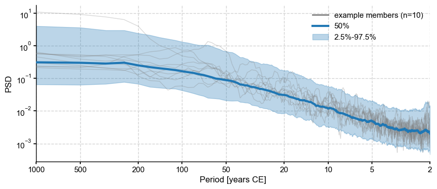 ../_images/notebooks_eg24-Fig5_resampling_17_1.png