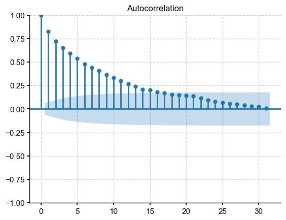 ../_images/notebooks_eg24-Fig5_resampling_22_0.png