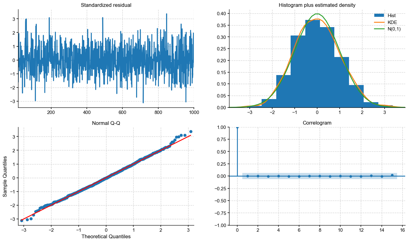 ../_images/notebooks_eg24-Fig5_resampling_24_0.png