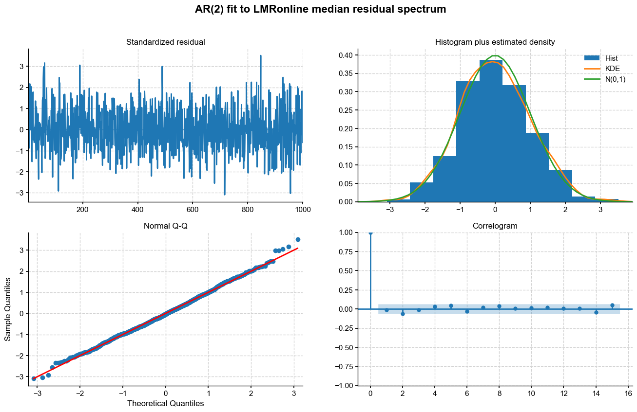 ../_images/notebooks_eg24-Fig5_resampling_28_1.png