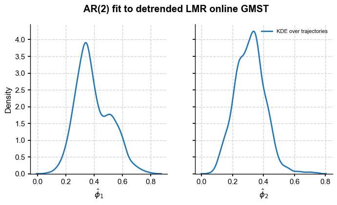 ../_images/notebooks_eg24-Fig5_resampling_31_1.png