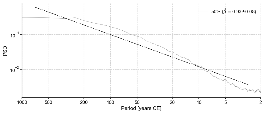 ../_images/notebooks_eg24-Fig5_resampling_35_1.png