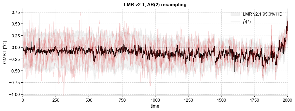 ../_images/notebooks_eg24-Fig5_resampling_37_2.png