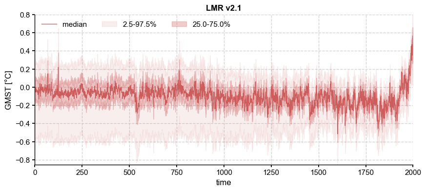 ../_images/notebooks_eg24-Fig5_resampling_3_1.png