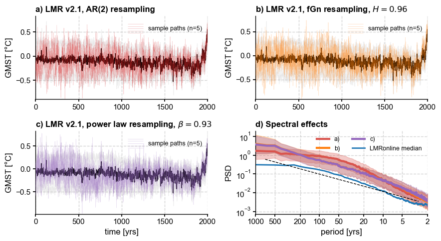 ../_images/notebooks_eg24-Fig5_resampling_55_0.png