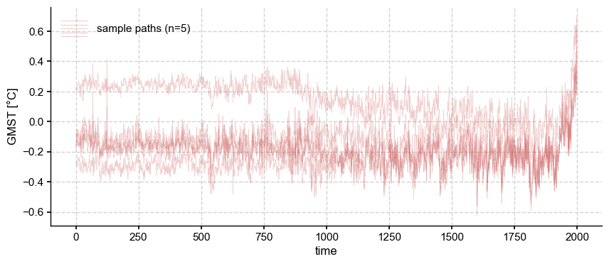 ../_images/notebooks_eg24-Fig5_resampling_5_1.png