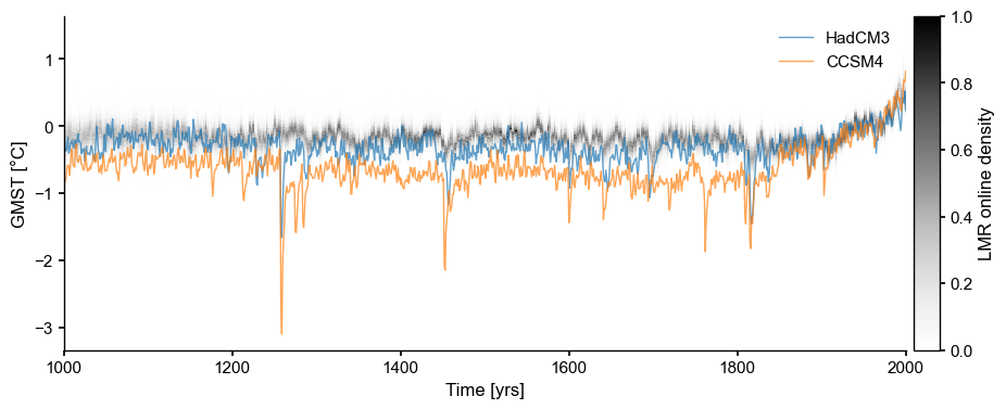 ../_images/notebooks_eg24-Fig6_8_plume_distance_12_0.png