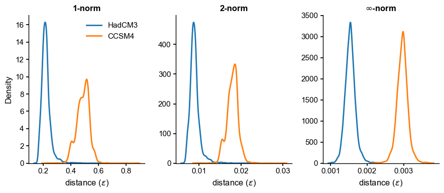 ../_images/notebooks_eg24-Fig6_8_plume_distance_15_0.png