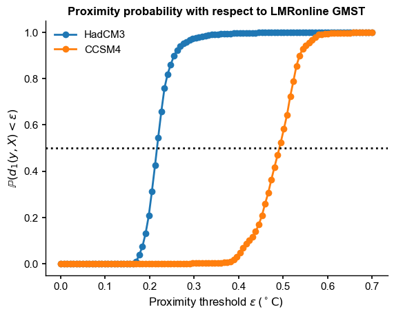 ../_images/notebooks_eg24-Fig6_8_plume_distance_17_1.png