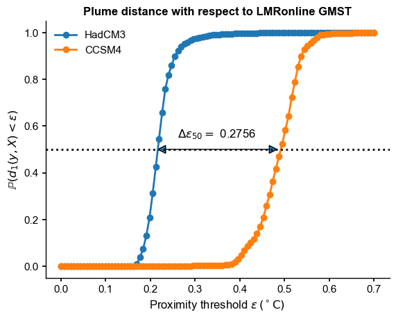 ../_images/notebooks_eg24-Fig6_8_plume_distance_23_0.png