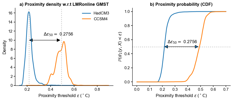 ../_images/notebooks_eg24-Fig6_8_plume_distance_36_0.png