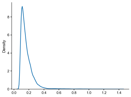 ../_images/notebooks_eg24-Fig6_8_plume_distance_39_2.png