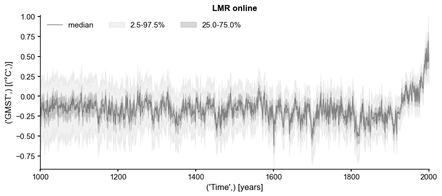 ../_images/notebooks_eg24-Fig6_8_plume_distance_3_0.png