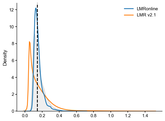 ../_images/notebooks_eg24-Fig6_8_plume_distance_46_1.png