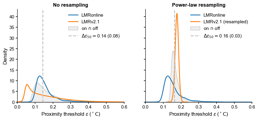 ../_images/notebooks_eg24-Fig6_8_plume_distance_51_1.png