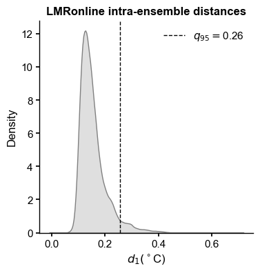 ../_images/notebooks_eg24-Fig6_8_plume_distance_54_0.png