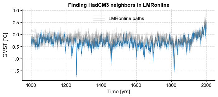 ../_images/notebooks_eg24-Fig6_8_plume_distance_64_1.png